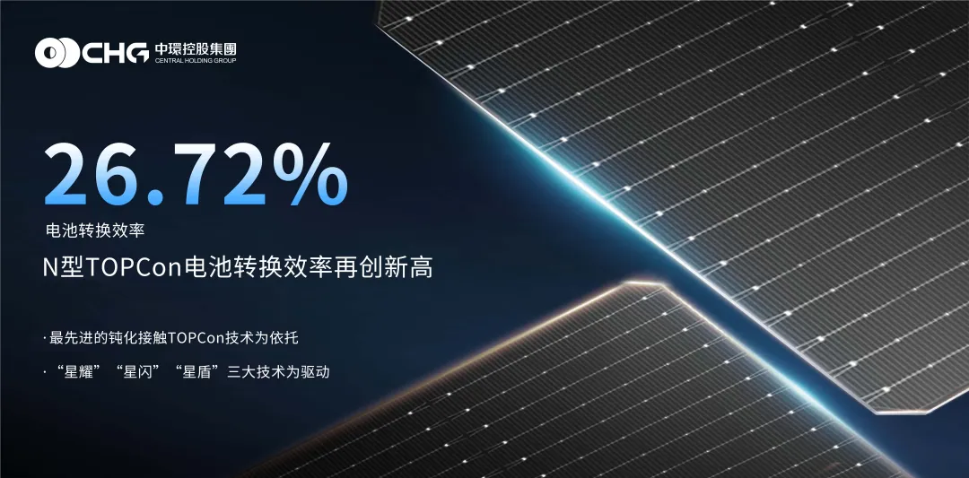 再传喜讯！26.72%！中环低碳时搏网页版登录入口N型TOPCon电池效率再攀新高峰